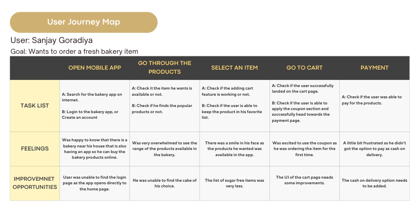 User Journey Map